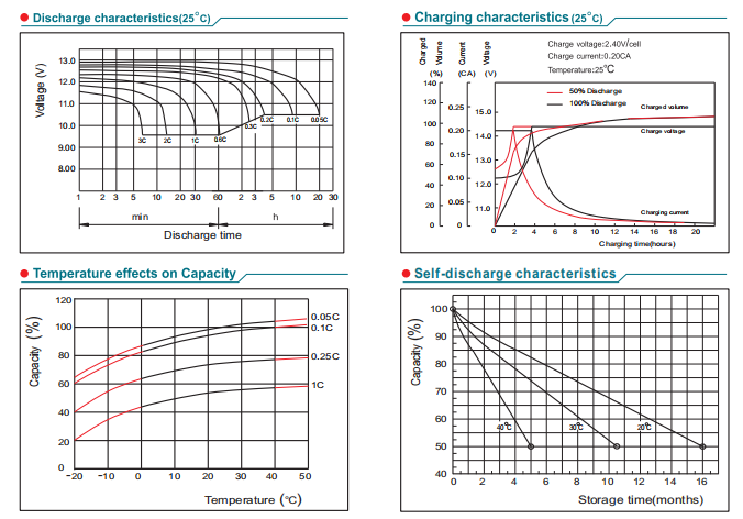 np120 12 12v120ah lead acid battery-4