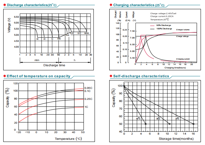 np6 7ah 6v7ah lead acid battery-4