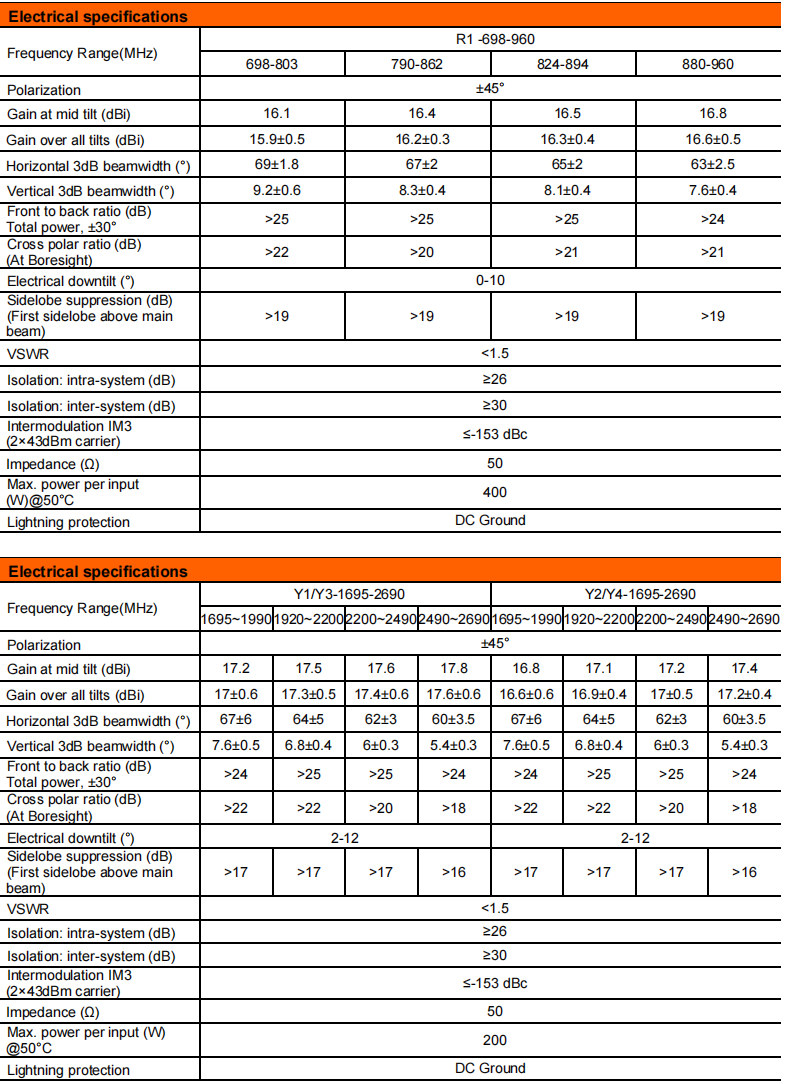 yw  ty t1004l6r028-2