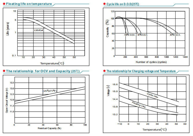 np12 22ah 12v22ah lead acid battery-5