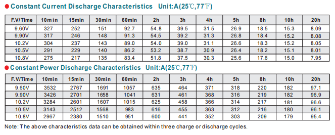 np160 12 12v160ah lead acid battery-3