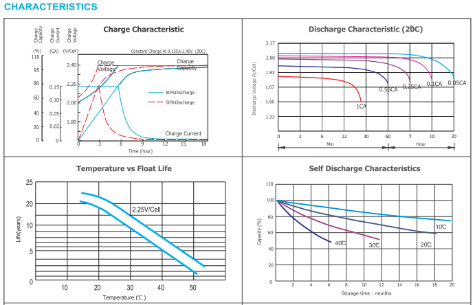opzv2 3000 2v tubular gel series vrla battery-4