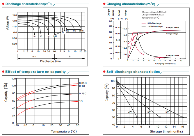 np12 32ah 12v32ah lead acid battery-4