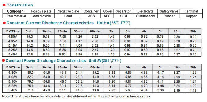 np4 6 6v4ah lead acid battery-3