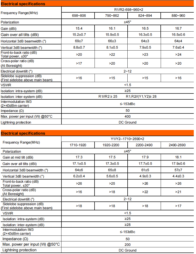 yw  ty t2002l6r072-2