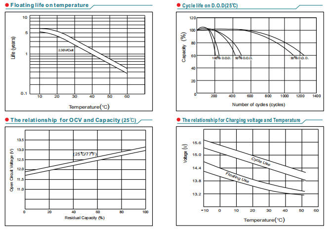 np5 12 12v5ah lead acid battery-5