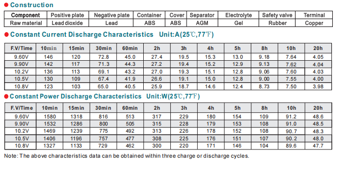 np75 12 12v75ah lead acid battery-3