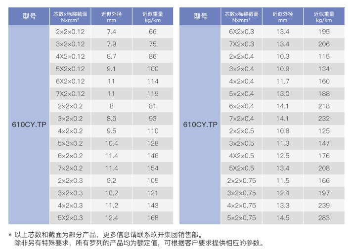 double jacketed twisted pair shielded low drag chain cable-3