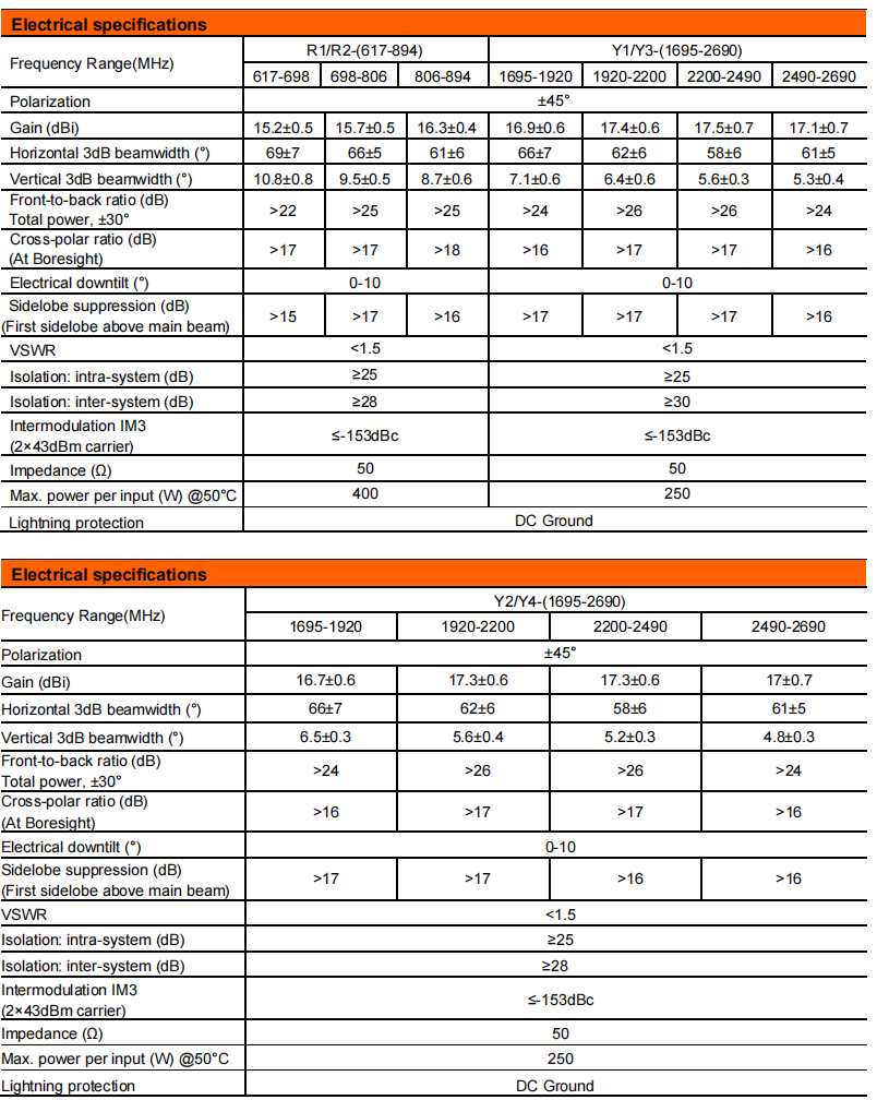 yw  ty tqbm d608017q172717dei 65f-2