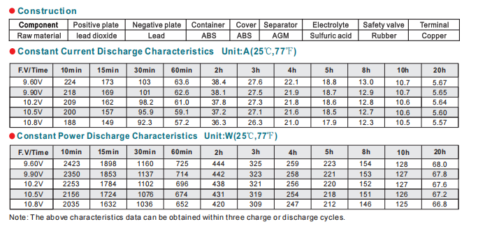 npl105 12 12v105ah-3