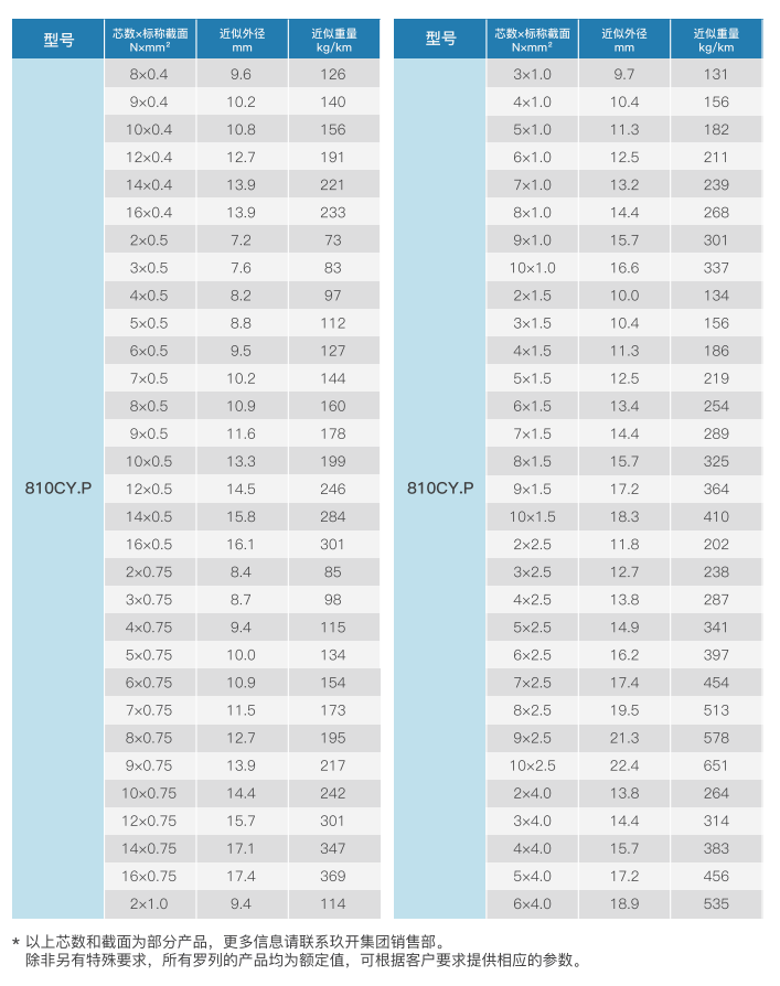 double jacketed shielded medium duty cable for cable chains-4