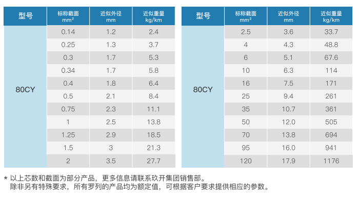 unshielded medium duty single conductor unarmored cable for cable chains-3