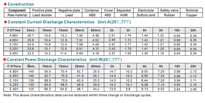 np6 7ah 6v7ah lead acid battery-3
