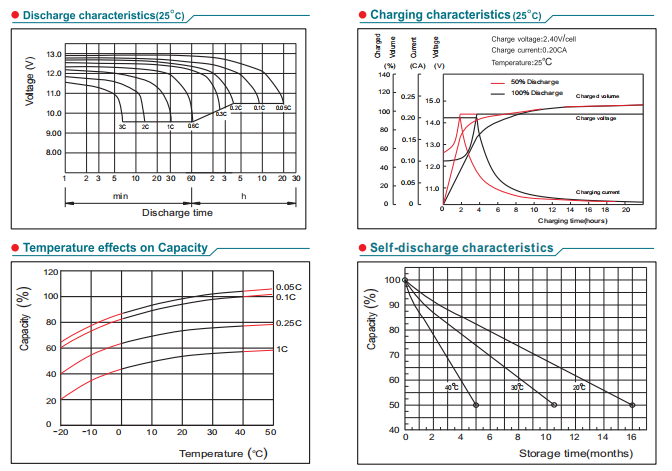 np100 12 12v100ah lead acid battery955-4