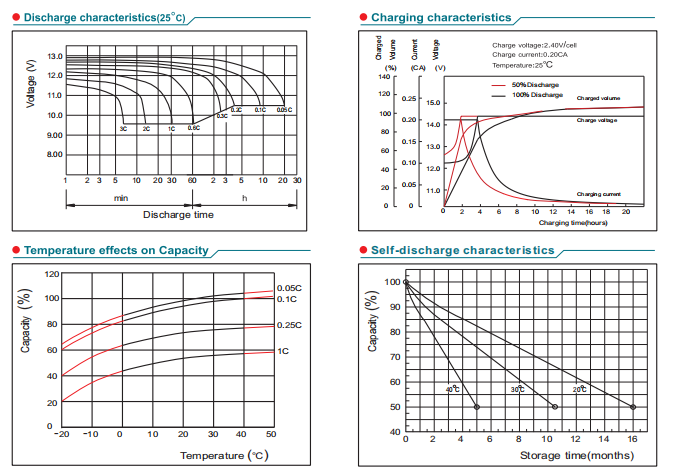 npl180 12 12v180ah-4