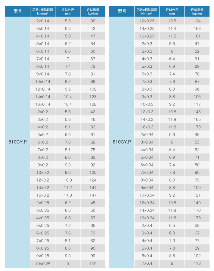 double jacketed shielded medium duty cable for cable chains-3