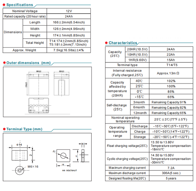 np24 12 12v24ah np24 12 12v24ah-2