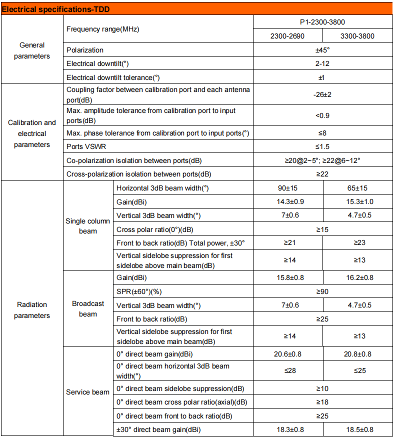 yw  ty t200al6r012-2