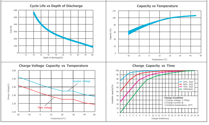 opzv2 2500 2v tubular gel series vrla battery-5