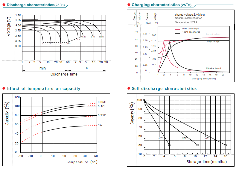 np4 45ah 4v45ah lead acid battery-4