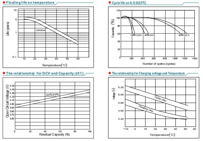 np4 45ah 4v45ah lead acid battery-5