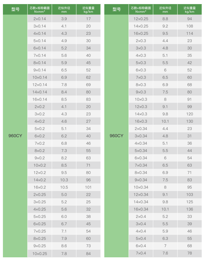 unshielded thermoplastic elastomer insulated pur sheath robot drag chain cable-3