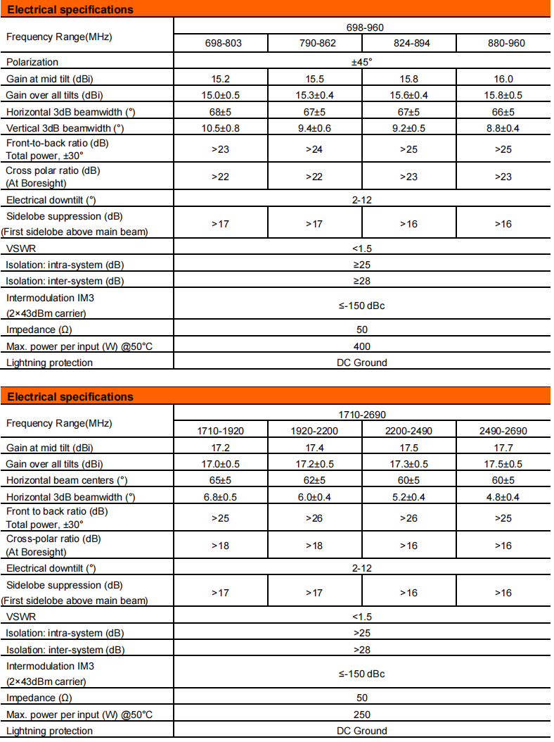 yw  ty t1001m6r012-2