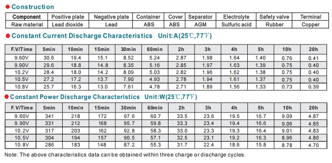np8 12 12v8ah lead acid battery-3