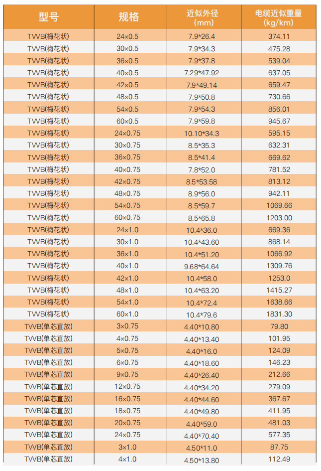 tvvb flat polyvinyl chloride sheathed elevator cable-3