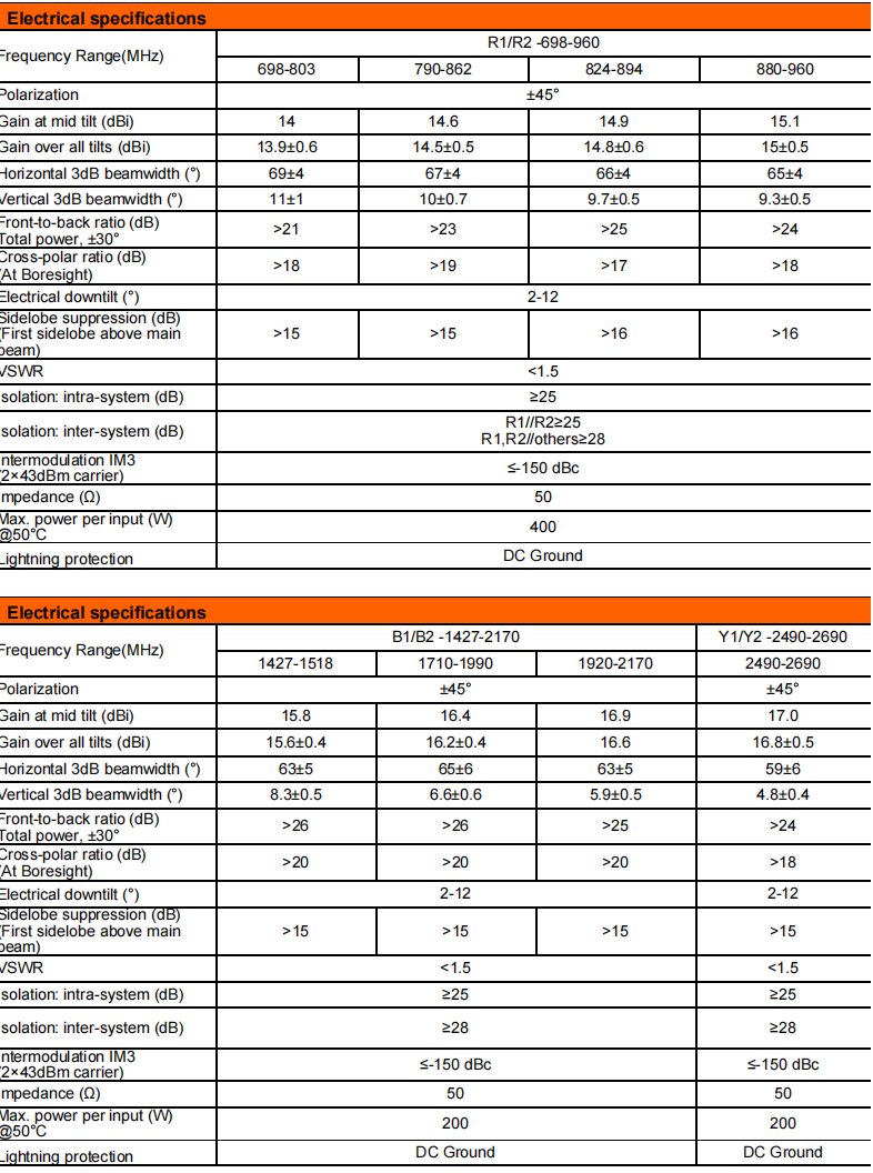 yw  ty t2026m6r022-3