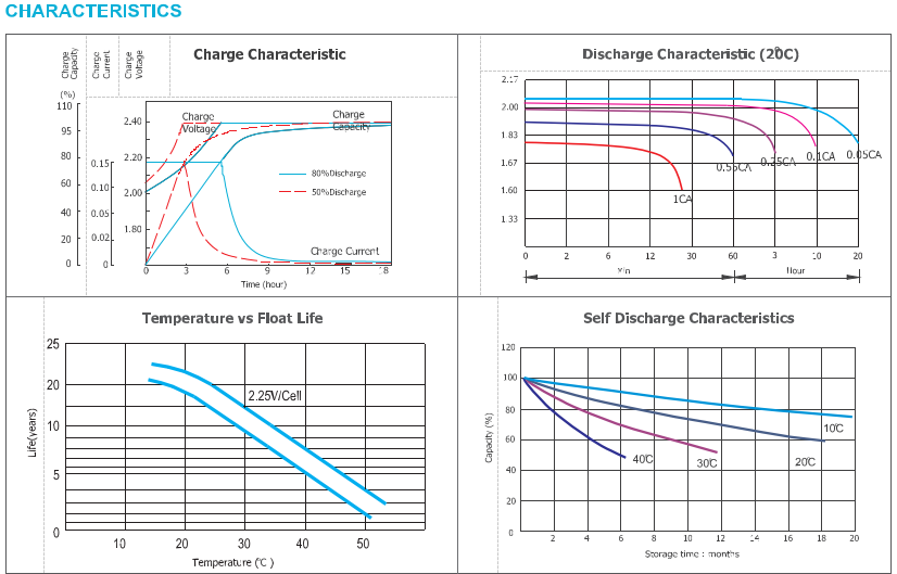 opzv2 100 2v tubular gel series vrla battery-4