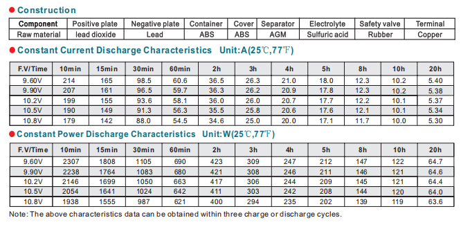 npl100 12 12v100ah lead acid battery-3