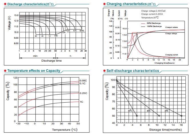 np65 12 12v65ah lead acid battery-5