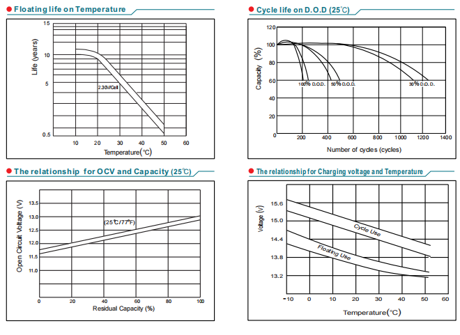 np38 12 12v38ah lead acid battery-5