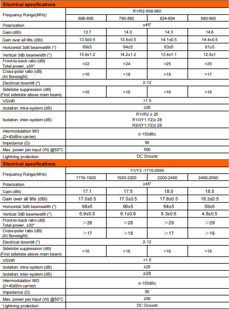 yw  ty t2002s6r080-2