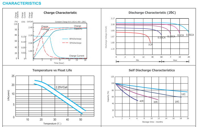 opzv2 1500 2v tubular gel series vrla battery-4