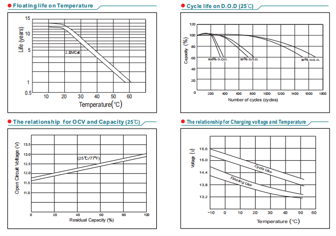 np100 12 12v100ah lead acid battery-5