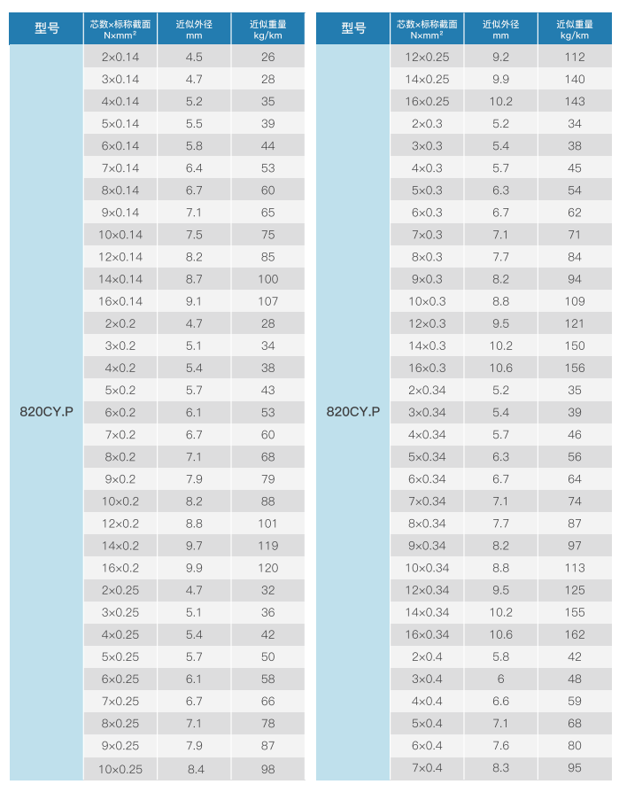 shielded pur jacketed medium duty cable for cable chains-3