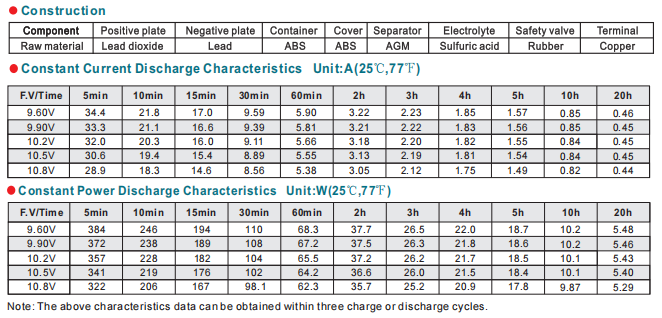 np12 9ah 12v9ah lead acid battery-3