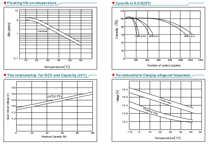 np12 13ah 12v13ah lead acid battery-5