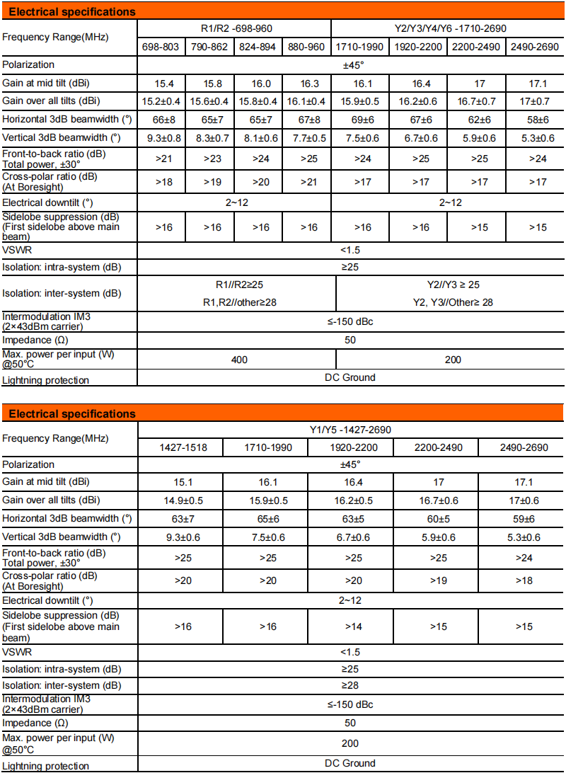 yw  ty t200al6r012-3