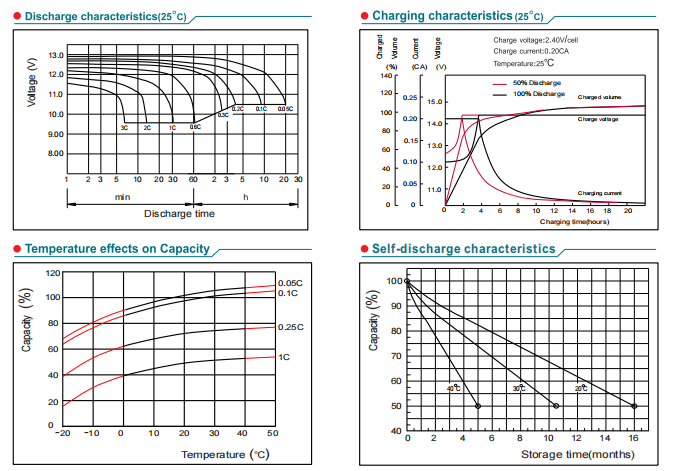 np80 12 12v80ah lead acid battery-4