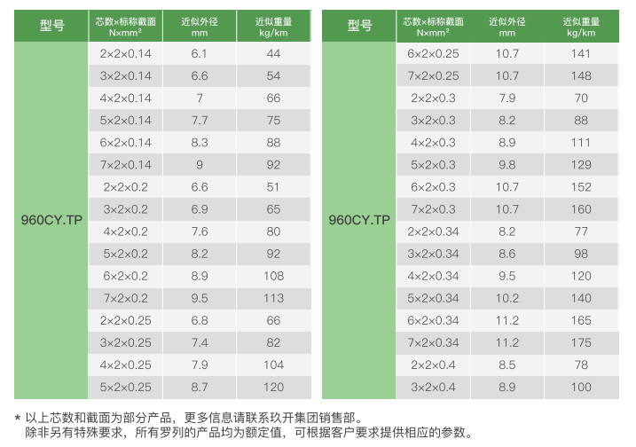 twisted pair shielded thermoplastic elastomer insulated pur jacket robot drag chain cable-3