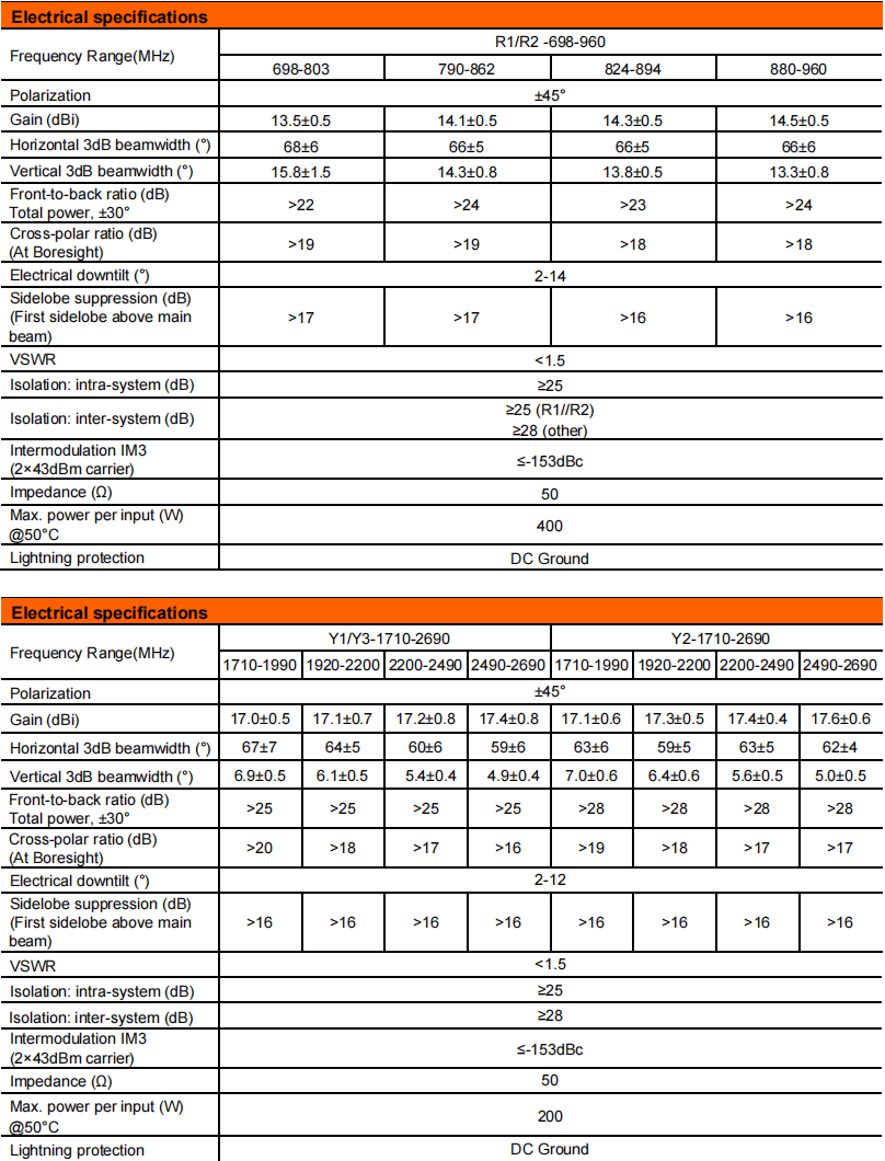 yw  ty t2003s6r011-2