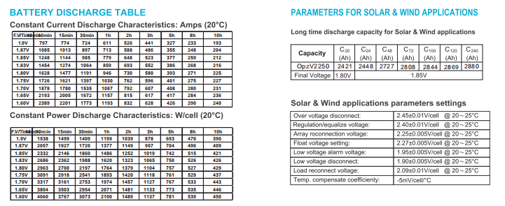 opzv2 2250 2v tubular gel series vrla battery-3