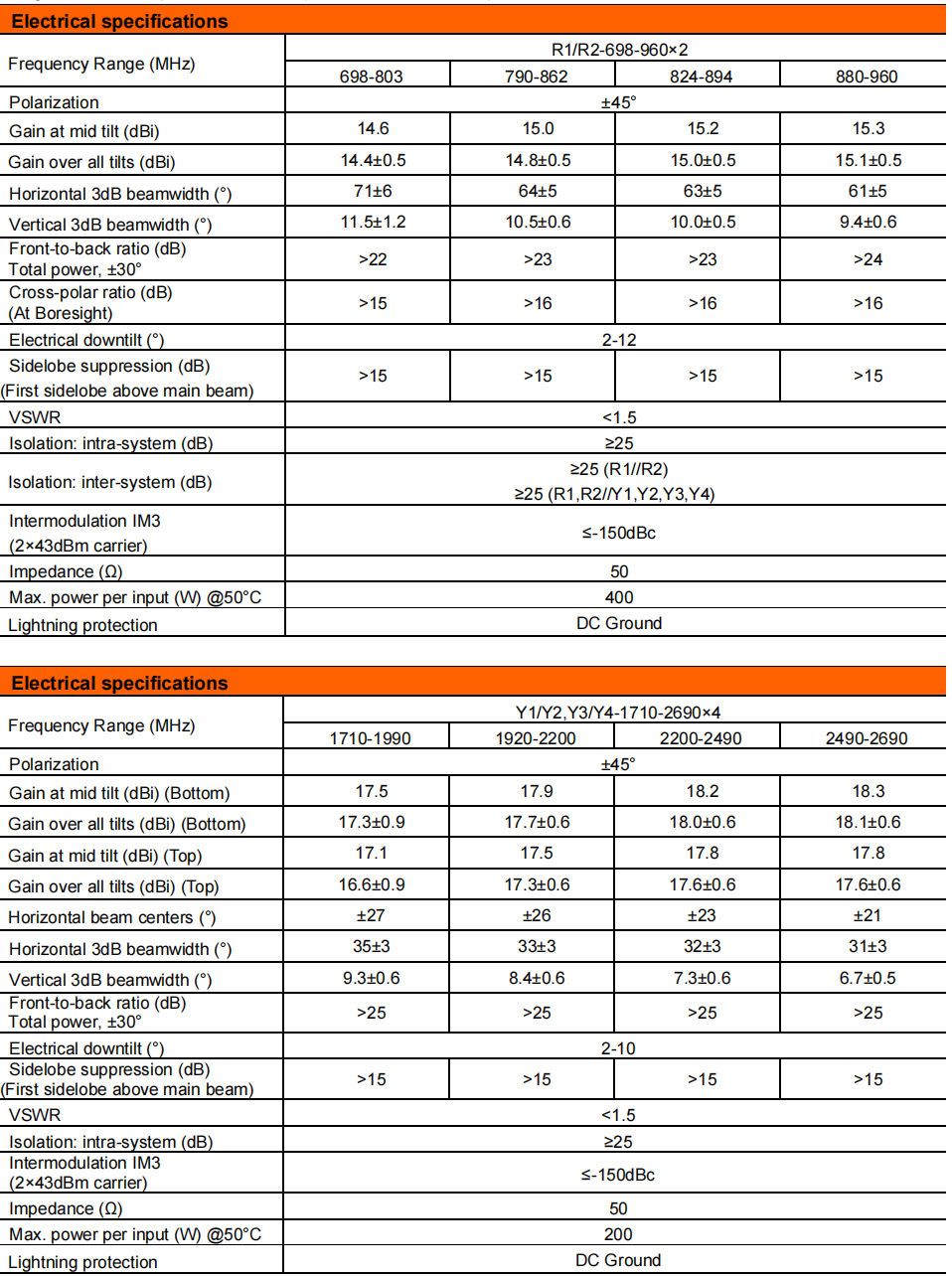 yw  ty t2004m3r013-2