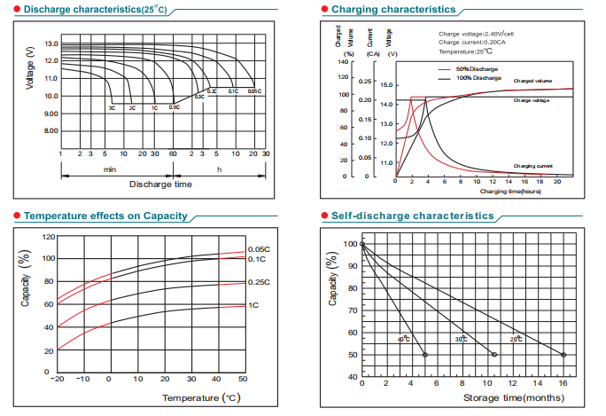 npl125 12 12v125ah-4