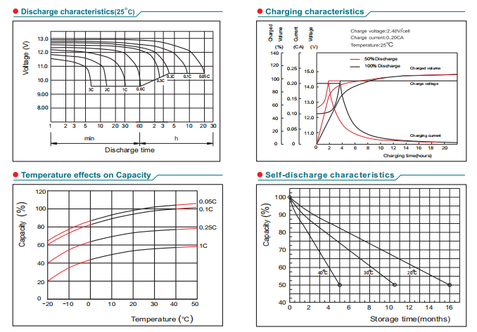 npl50 12 12v50ah lead acid battery-4