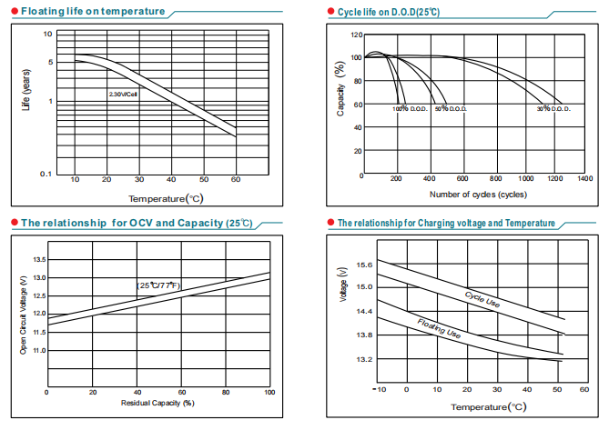 np4 12ah 12v4ah lead acid battery-5