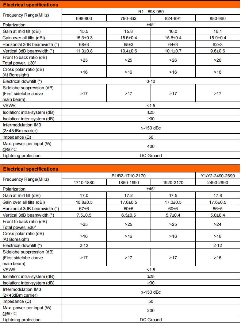yw  ty t1022m6r011-2